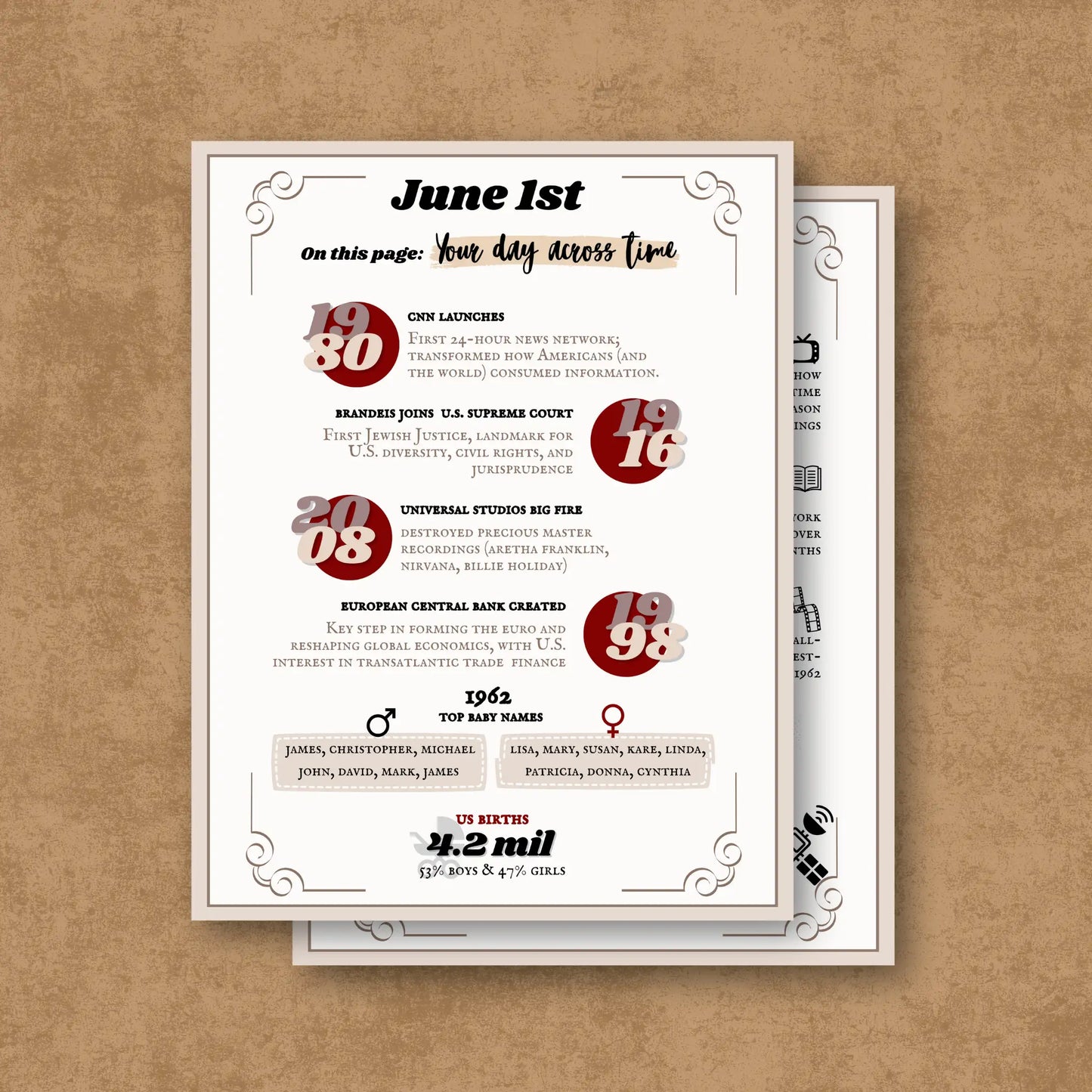 Your day across time - Birthday Heritage Edition with historical dates and events printed on it, displayed against a textured brown background.
