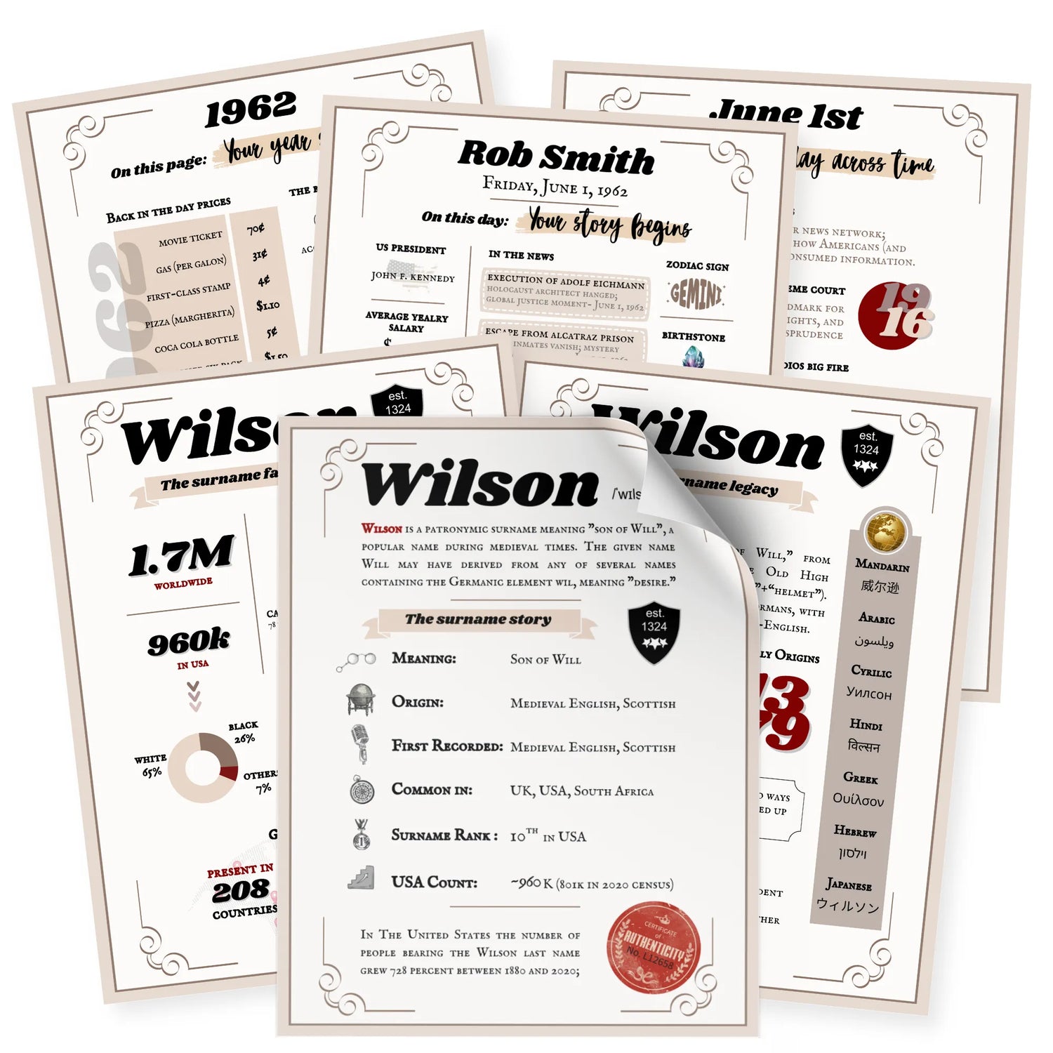 Collection of Surname Heritage Edition and Birthday Heritage Edition