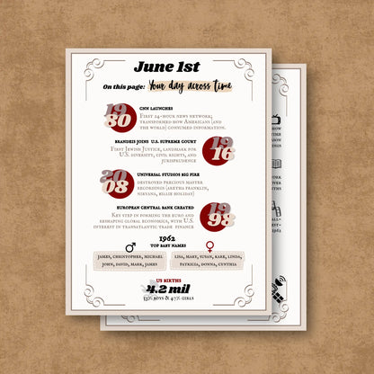 Your day across time - Birthday Heritage Edition with historical dates and events printed on it, displayed against a textured brown background.