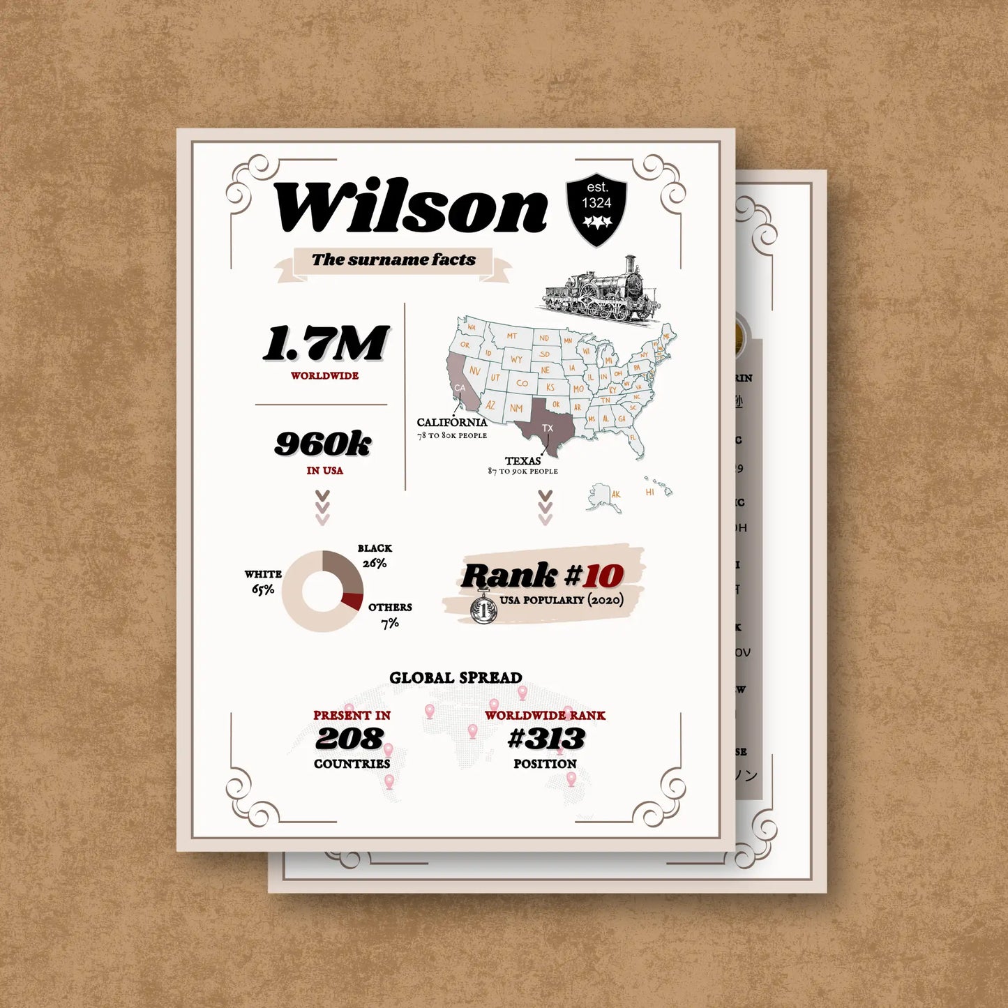 Surname Heritage Edition - Poster with surname facts on a textured brown background