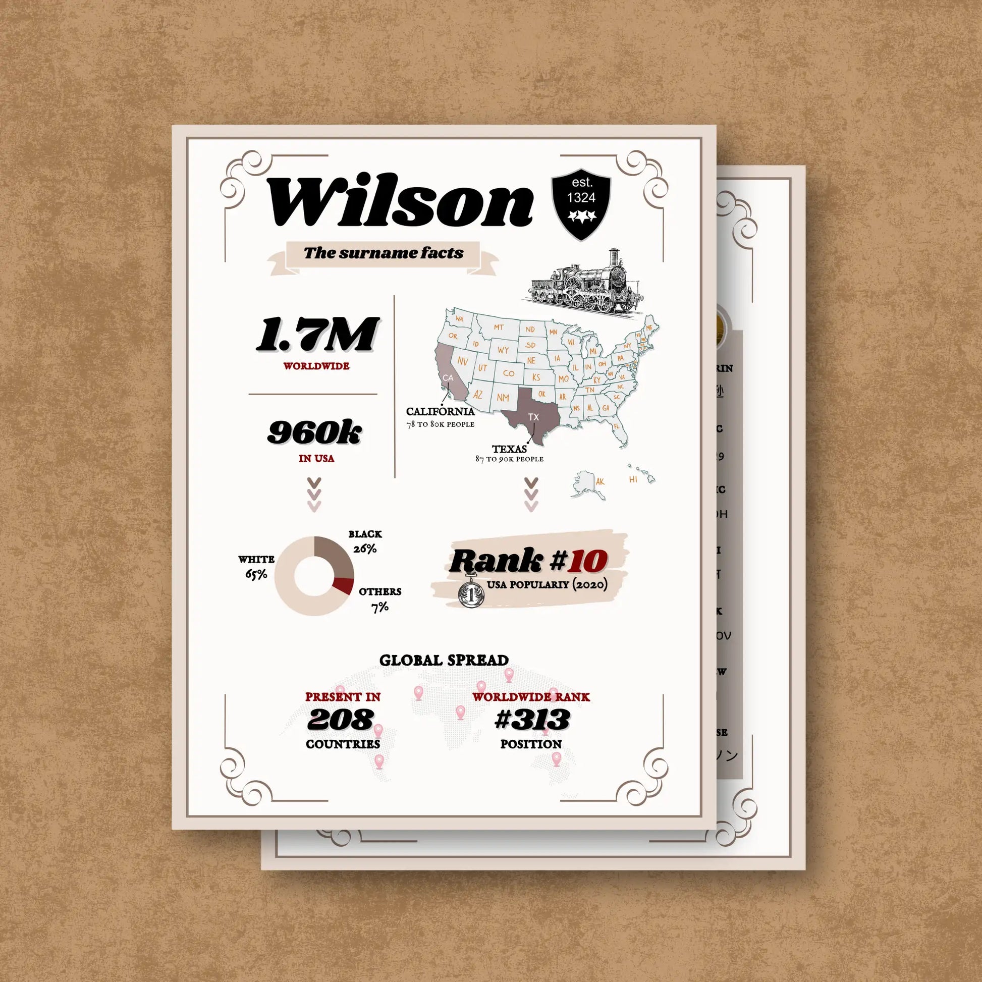 Surname Heritage Edition - Poster with surname facts on a textured brown background