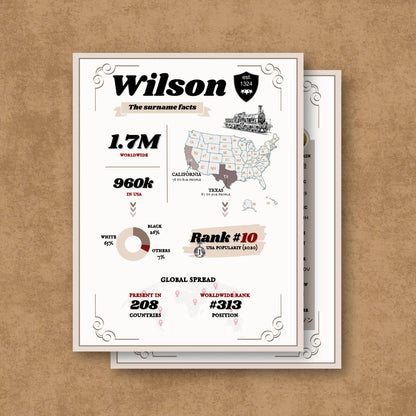 Surname Heritage Edition - Poster with surname facts on a textured brown background